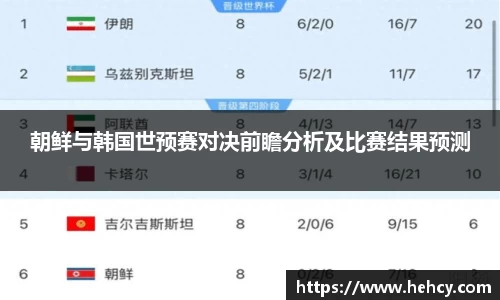 朝鲜与韩国世预赛对决前瞻分析及比赛结果预测